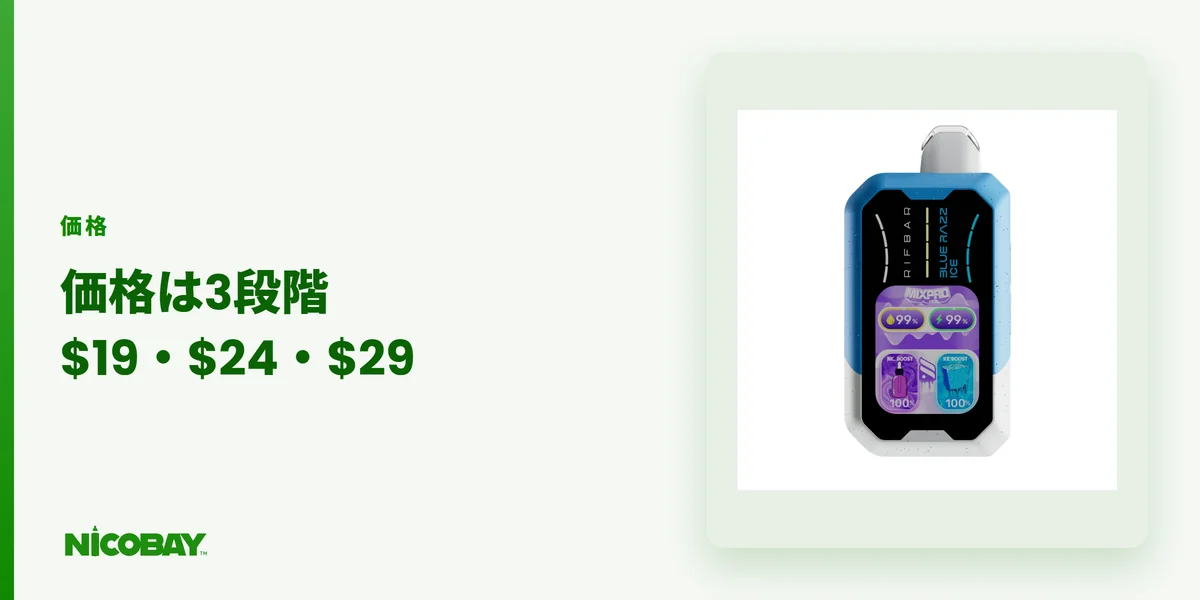 NICOBAYの価格は1本19ドル・24ドル・29ドルが中心であることを示す見出し画像
