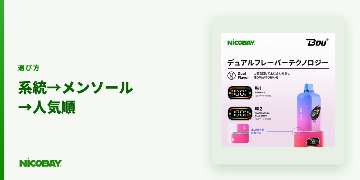 ニコパフの味は系統とメンソールと人気順の3ステップで選ぶことを示す見出し画像